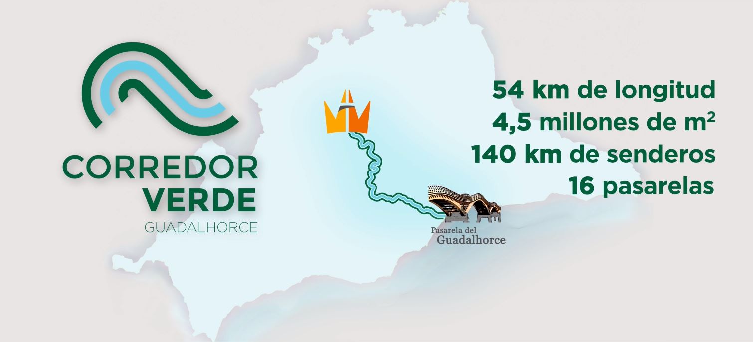 corredor-verde-del-Guadalhorce